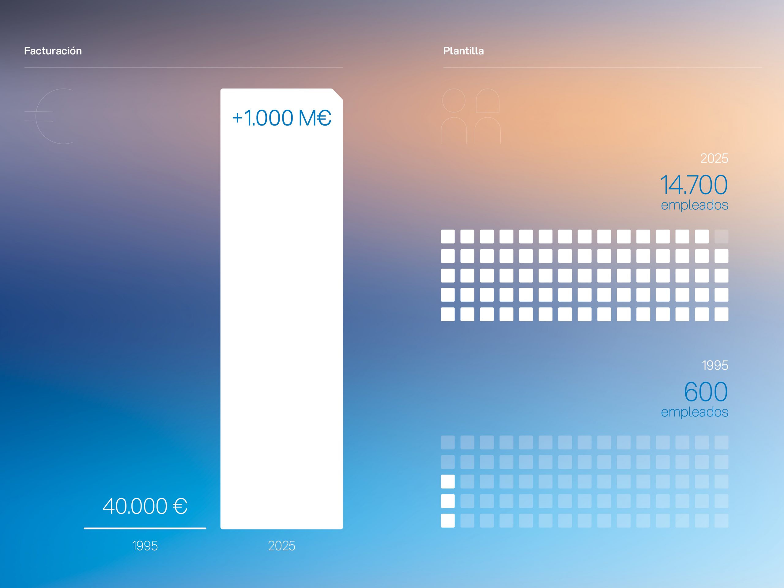 Crecimiento sostenido